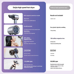 Anion tech high speed bladeless Hair Dryer